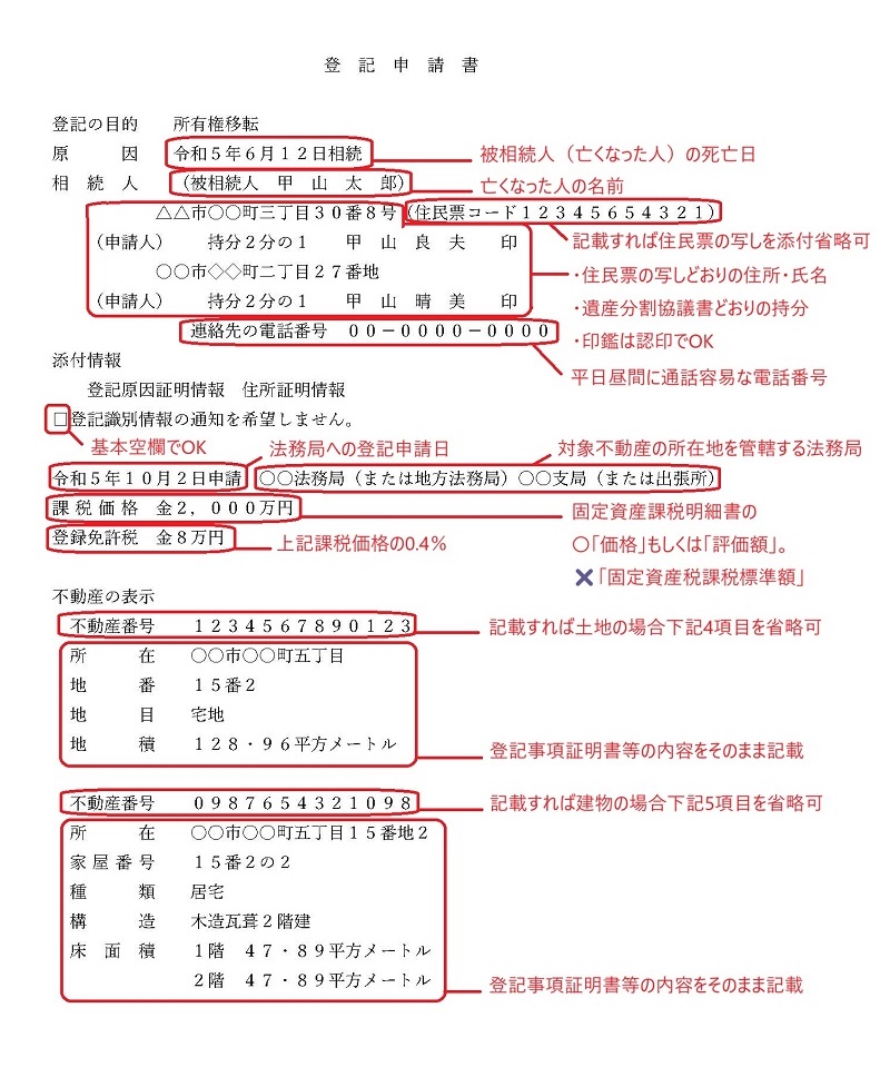 相続登記義務化への準備(2) 申請書類をわかりやすく説明 | あの日不動産